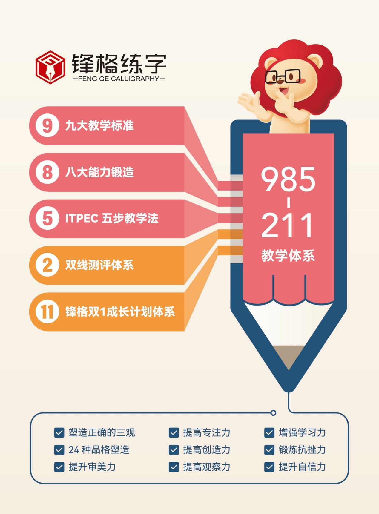 為什么很多人推薦加盟鋒格練字少兒硬筆書法？