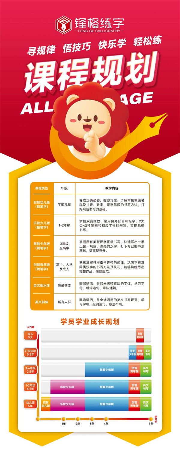 字寫的好不好，對(duì)語文成績影響大嗎？